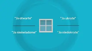 Okna Johari - model relacji z innymi ludźmi i samym sobą