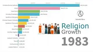 Statistics of the religious population over the years