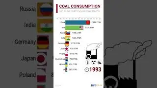 Coal Consumption From 1990 To 2021 I Top 10 Countries I FactsRank I #shorts