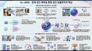 VL-JEPA - 잠재 공간 예측을 통한 공간 온톨로지의 혁신