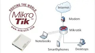 Configuração básica para rede cabeada e wireless com Mikrotik