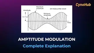 JNTUH B.Tech 2nd Year &ndash; Amplitude Modulation of ADC Explained in 12 Minutes #btech #ece #jntuh