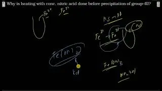 Why is heating with conc. nitric acid done before precipitation of group&ndash;III?