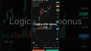 #easternlogica #bonusshare #nse #niftyandbankniftyanalysisfortomorrow #logica