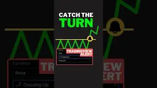Tradingview Alert Price Crossing Trendline or Moving Average #trendreversal