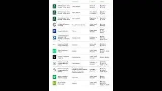 150 Compliance Analyst - Remote Jobs
