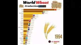 World wheat producers |||