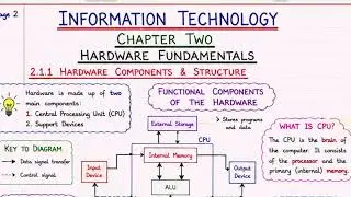 ATSWA Information Technology Chapter 2 (Part 1) | Hardware Fundamentals | ATS 2 | ICAN