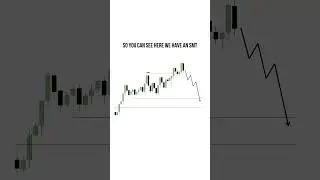 Price Targets FVG After Running PDH