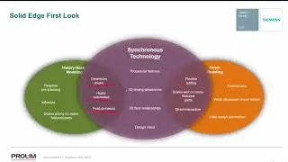 Webinar: Solid Edge in Action
