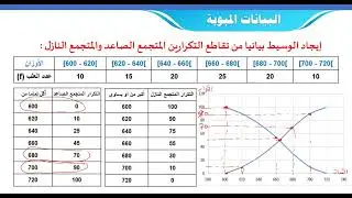 الوسيط فئات