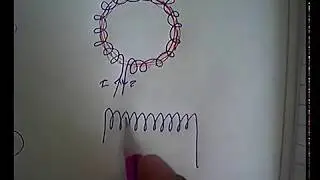 Difference of Magnetic Field Lines of Toroid and solenoid