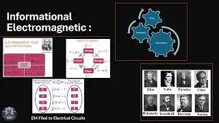 The Rise of Informational Electromagnetic: A Field-Theoretic View of Intelligence