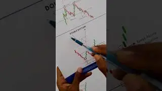 Double Bottom Pattern#doublebottom#chartpattern#candlestick#stockmarketchart