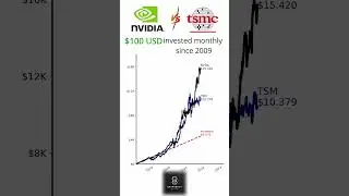 🚀Nvidia (NVDA) vs Taiwan Semiconductor Manufacturing (TSM): $100/Month Since 2000 &mdash; Who Dominates?💸