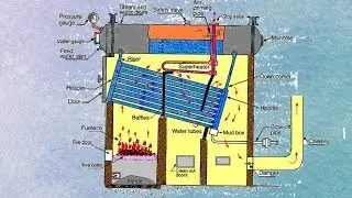 Construction & Working of Babcock & Wilcox Boiler - Everything About Engineering