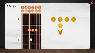Kadence learning : Learn to Play Pehli Nazar Mein on guitar Build the song practice Part 8/9