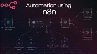 Automate Gmail using n8n