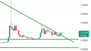 Loka coin technical analysis and predictions. Loka coin Loading 