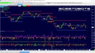 How to Automate Support and Resistance Trading  - A Free Workshop