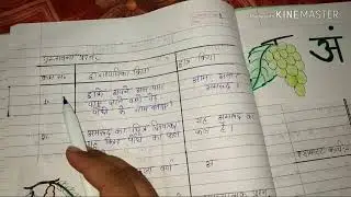 ||पाठ योजना(Lesson-plan-1): Hindi (हिंदी) # BTC/DELED/ अन्य।|#StudyWithSwati