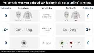 Behoud van lading