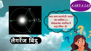 आदित्य एल-1 (लैगरेंज बिंदु) II  Aaditya-L1 II Lagrange Point #aaryaias #aaryaias4u