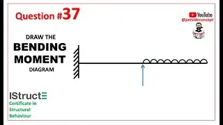 IStructE Certificate in Structural Behaviour  - Question 37 of 200