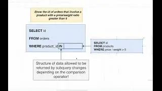More Useful Subqueries with Where