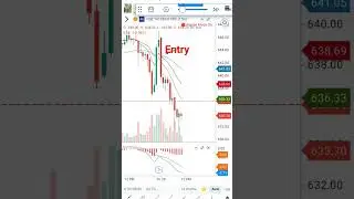 How to find entry point using exponential moving average l #tranding