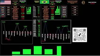 LIVE DAY TRADE Planilha quant D&oacute;lar pro Mini indice Pro  02/02/2026