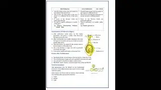 #NCERTStudyMaterial #NIOS  #NCERTSolutions #NIOSStudents #ExamPreparation  #NIOSExam