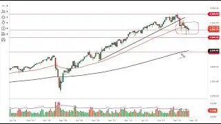 S&P 500 Technical Analysis for the Week of March 14, 2022 by FXEmpire