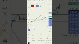 Intraday Trading For Beginners: LIVE Trading DEMO | Short Selling | Intraday kaise kare in hindi