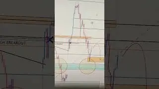 CADJPY Weekly Outlook 20 TO 24 OCT 2025 : Key Support, Resistance & Price Action | FreeT.ME Signals
