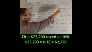 Married Filing Jointly Tax Brackets for 2024 /2023 #money #tax #business #finance #shorts #short
