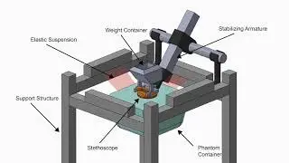Acoustic Analysis and Comparison of Popular Stethoscopes
