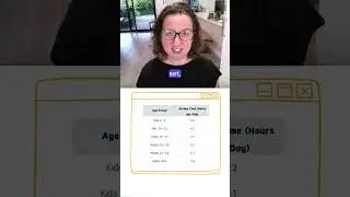New dataset drop 📊 -  daily screen time by age group
