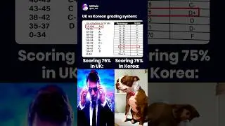 Grading system in Korea 💀