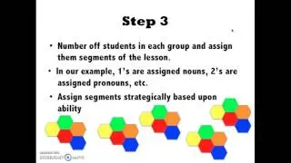 Jigsaw: A Cooperative Learning Technique