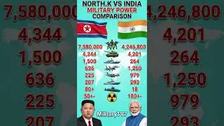 North Korea vs India Military Power Comparison 2026 | Army Navy Air Force & Nuclear