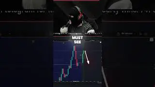 Gold Bearish Reversal SMC Trading