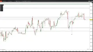 Universal Price Action Trend (Stay in your Trade Psychology)