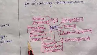 Quality Management System | U-4 Industrial pharmacy 2 7th sem | @PharmacyAbhyas