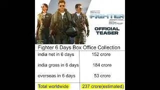 Fighter Box office collection, Hrithik Roshan, Deepika, Fighter 6 Days Collection worldwide