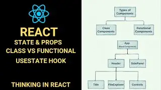 React Tutorial: What is React? | Thinking in React | state & props in react | useState hook in React