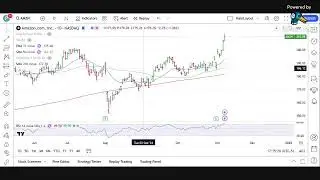 StockGuys 11/7/24  $spy $btc $mstr $mnkd $ntla $anvs $smci $amzn $dell and more