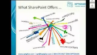 SharePoint 2013 Online Training: Free Demo on SharePoint, Job Oriented Training on SharePoint 2013