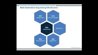 Molecular QC: Using Reference Standards in NGS Pipelines