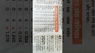 IPL cricket 🏏🏏🤣👑🌹#ank talika 🌹#abhi tak coun. king 👑#dekh le#song #eco